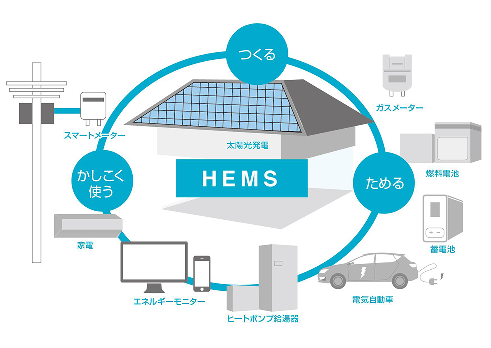 HEMSの概要